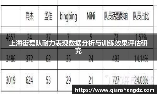 上海街舞队耐力表现数据分析与训练效果评估研究